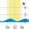 Tide chart for Piney Point, Potomac River, Maryland on 2023/12/6