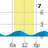 Tide chart for Piney Point, Potomac River, Maryland on 2023/12/7