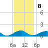 Tide chart for Piney Point, Potomac River, Maryland on 2023/12/8