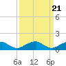 Tide chart for Piney Point, Potomac River, Maryland on 2024/03/21