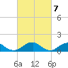 Tide chart for Piney Point, Potomac River, Maryland on 2024/03/7