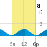 Tide chart for Piney Point, Potomac River, Maryland on 2024/03/8