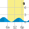 Tide chart for Piney Point, Potomac River, Maryland on 2024/04/9