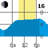 Tide chart for Pirate Cove, Popof Island, Alaska on 2022/11/16