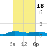Tide chart for Pitch Landing, Waccamaw River, South Carolina on 2021/02/18