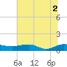 Tide chart for Pitch Landing, Waccamaw River, South Carolina on 2021/07/2