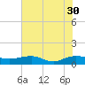 Tide chart for Pitch Landing, Waccamaw River, South Carolina on 2021/07/30