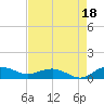 Tide chart for Pitch Landing, Waccamaw River, South Carolina on 2021/08/18
