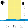 Tide chart for Pitch Landing, Waccamaw River, South Carolina on 2022/02/8
