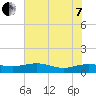 Tide chart for Pitch Landing, Waccamaw River, South Carolina on 2022/06/7