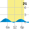 Tide chart for Pitch Landing, Waccamaw River, South Carolina on 2023/04/21