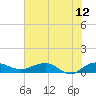 Tide chart for Pitch Landing, Waccamaw River, South Carolina on 2023/06/12