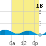 Tide chart for Pitch Landing, Waccamaw River, South Carolina on 2023/06/16