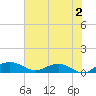 Tide chart for Pitch Landing, Waccamaw River, South Carolina on 2023/06/2