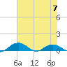 Tide chart for Pitch Landing, Waccamaw River, South Carolina on 2023/06/7