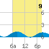 Tide chart for Pitch Landing, Waccamaw River, South Carolina on 2023/06/9