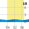 Tide chart for Pitch Landing, Waccamaw River, South Carolina on 2024/04/18