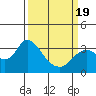 Tide chart for Pittsburg, New York Slough, Suisun Bay, California on 2021/03/19