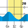 Tide chart for Pittsburg, New York Slough, Suisun Bay, California on 2021/03/20