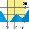 Tide chart for Pittsburg, New York Slough, Suisun Bay, California on 2021/07/20