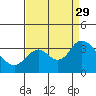 Tide chart for Pittsburg, New York Slough, Suisun Bay, California on 2021/08/29