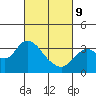 Tide chart for Pittsburg, New York Slough, Suisun Bay, California on 2022/03/9