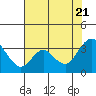 Tide chart for Pittsburg, New York Slough, Suisun Bay, California on 2022/07/21