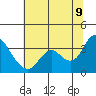 Tide chart for Pittsburg, New York Slough, Suisun Bay, California on 2022/07/9
