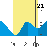 Tide chart for Pittsburg, New York Slough, Suisun Bay, California on 2022/09/21