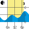 Tide chart for Pittsburg, New York Slough, Suisun Bay, California on 2022/09/3