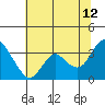 Tide chart for Pittsburg, New York Slough, Suisun Bay, California on 2023/07/12