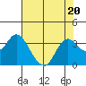 Tide chart for Pittsburg, New York Slough, Suisun Bay, California on 2023/07/20
