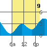 Tide chart for Pittsburg, New York Slough, Suisun Bay, California on 2023/08/9