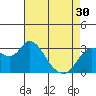 Tide chart for Pittsburg, New York Slough, Suisun Bay, California on 2024/04/30