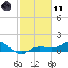 Tide chart for Placida, Gasparilla Sound, Florida on 2021/02/11