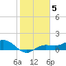 Tide chart for Placida, Gasparilla Sound, florida on 2022/01/5
