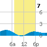 Tide chart for Placida, Gasparilla Sound, florida on 2022/01/7