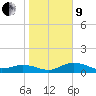 Tide chart for Placida, Gasparilla Sound, florida on 2022/01/9