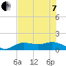 Tide chart for Placida, Gasparilla Sound, Florida on 2022/06/7