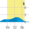 Tide chart for Placida, Gasparilla Sound, florida on 2022/07/1