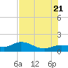 Tide chart for Placida, Gasparilla Sound, florida on 2022/07/21