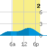 Tide chart for Placida, Gasparilla Sound, florida on 2022/07/2