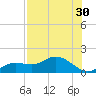 Tide chart for Placida, Gasparilla Sound, florida on 2022/07/30
