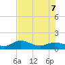 Tide chart for Placida, Gasparilla Sound, florida on 2022/07/7