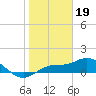 Tide chart for Placida, Gasparilla Sound, Florida on 2023/01/19