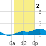 Tide chart for Placida, Gasparilla Sound, Florida on 2023/01/2