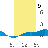 Tide chart for Placida, Gasparilla Sound, Florida on 2023/01/5