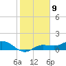 Tide chart for Placida, Gasparilla Sound, Florida on 2023/01/9