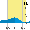 Tide chart for Placida, Gasparilla Sound, Florida on 2023/07/16