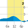 Tide chart for Placida, Gasparilla Sound, Florida on 2023/07/2